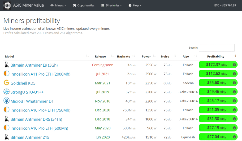Asic Miner Value