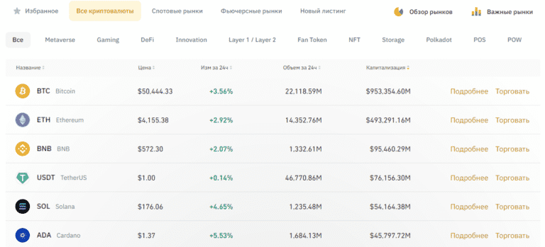 Список криптовалют