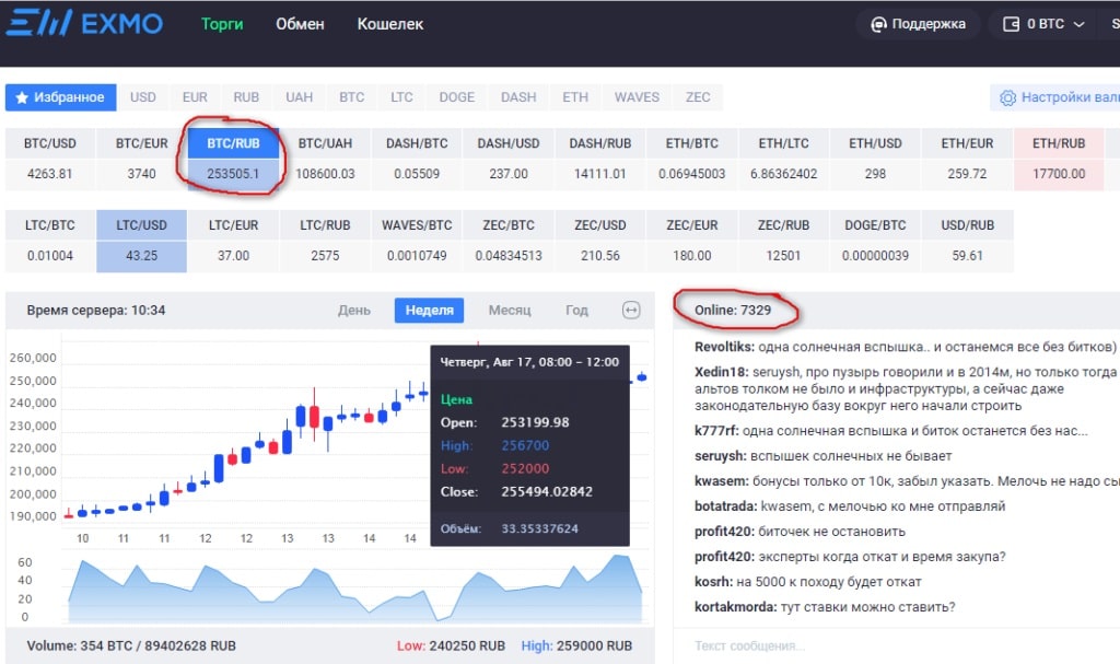 Интерфейс биржи