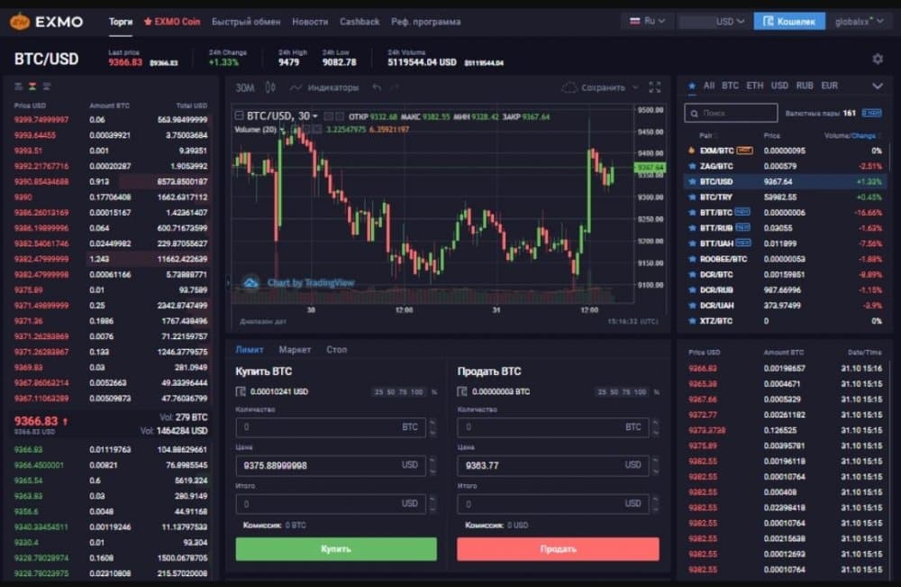 Торговля на бирже