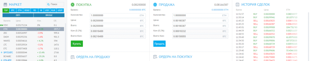 Выставление ордера